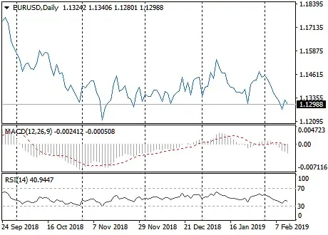 Financial Market Image