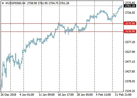 Financial Market Image